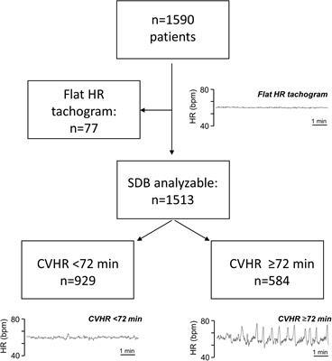 Risk Prediction After Myocardial Infarction by Cyclic Variation of Heart Rate, a Surrogate of Sleep-Disordered Breathing Assessed From Holter ECGs